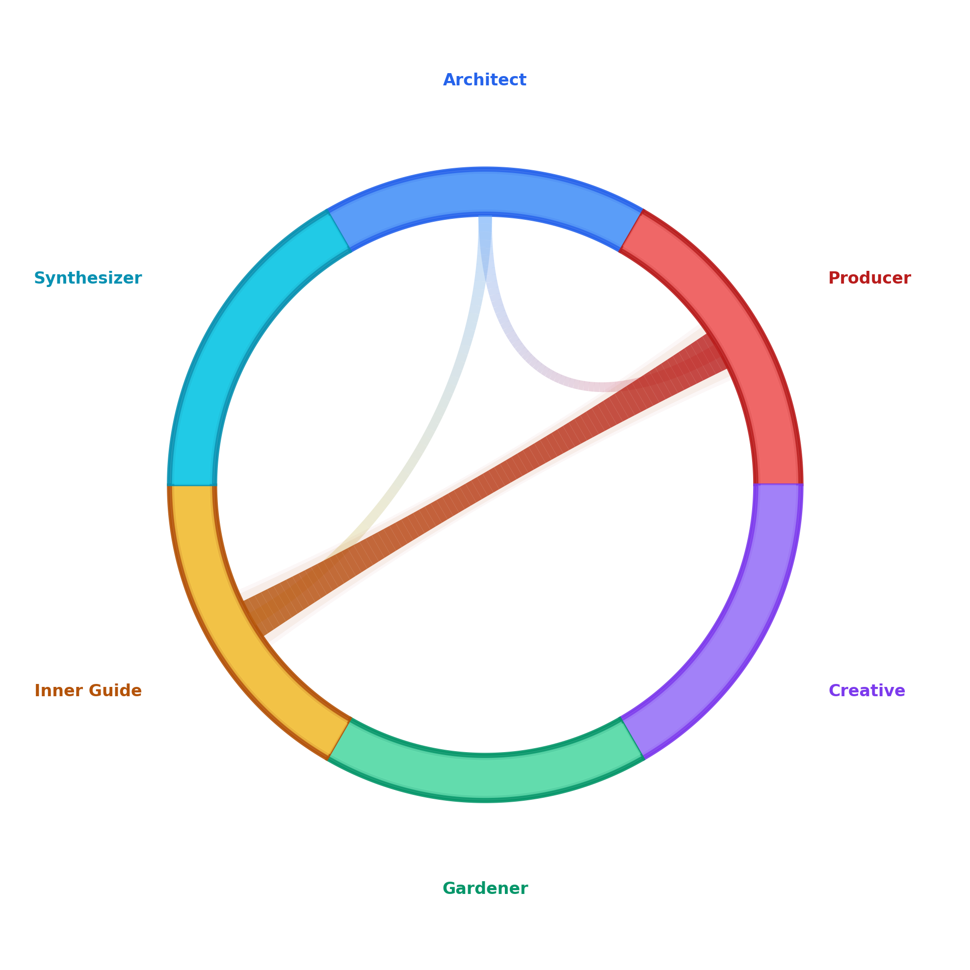 Your Sensemaking Pattern